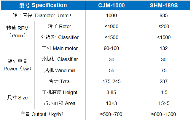 石油焦專用粉碎機.png