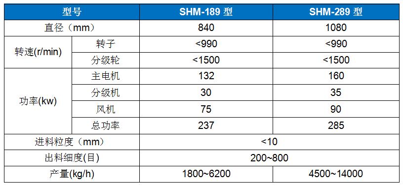 SHM-289高速環(huán)輥磨.jpg